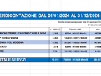 Immagine 2025-02-07 103523