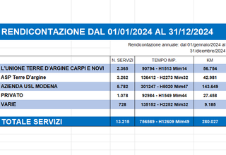 Immagine 2025-02-07 103523